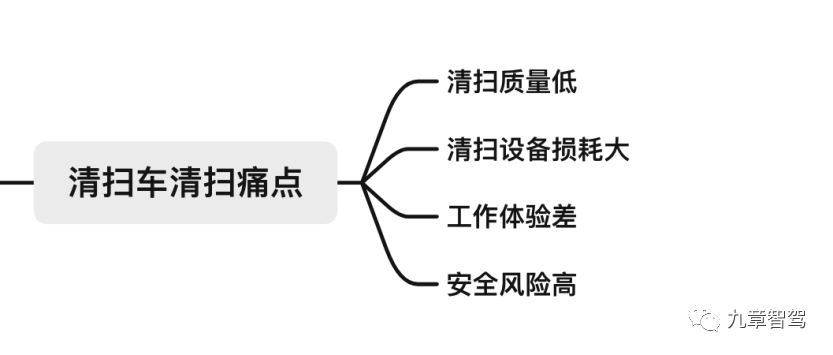 行业痛点图片